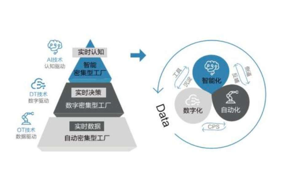 《中国企业2020:人工智能应用实践与趋势》报告翻译服务及核心洞察